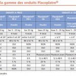 Les enduits