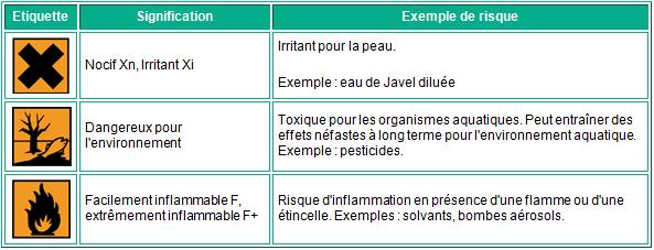 Risques peinture